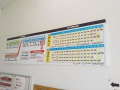 愛大医学部南口駅