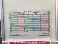 「小平中央公民館」バス停留所