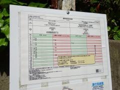 「上和田」バス停留所