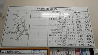 津軽中里駅