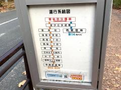 「菅仙谷公園前」バス停留所