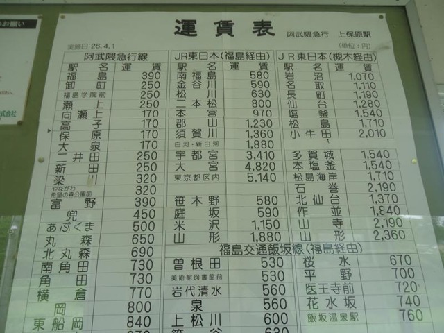 上保原駅