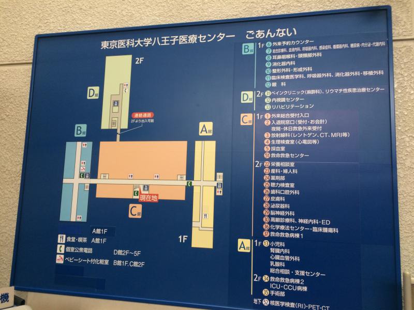 八王子 医療 センター 眼科 評判