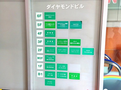 マーケットピア ダイヤモンドビル 藤沢市南藤沢